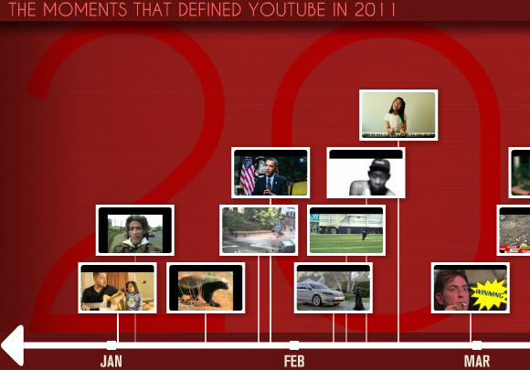 YouTube revela os vídeos mais assistidos de 2011 no YouTube Rewind [Notícias] youtuberewind