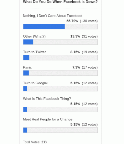 facebook-down-poll-results