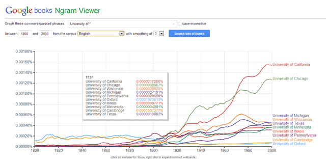 ngram-visualizador