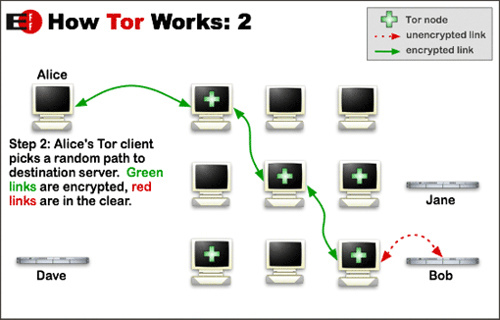 Três navegadores de desktop projetados para proteger sua privacidade Tor 2