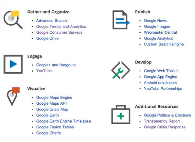 Ferramentas do Google Media