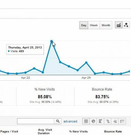 Anúncios no Facebook x Google Adwords: Qual me deu mais cliques? publicidade5