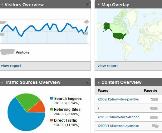 Monitore várias contas do Google Analytics com o TrakkBoard trakken2