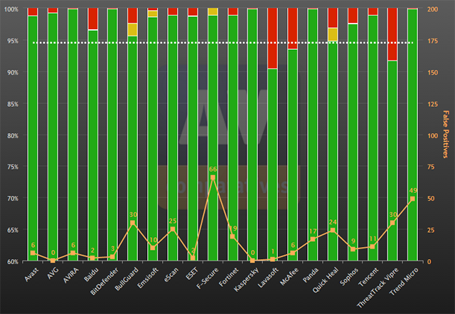 falso-malware-mensagens-av-comparação