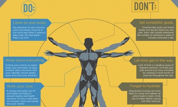 3 Infográficos de fitness realmente inspiradores, além de criar um dos seus! Anatomia Fitness Parcial