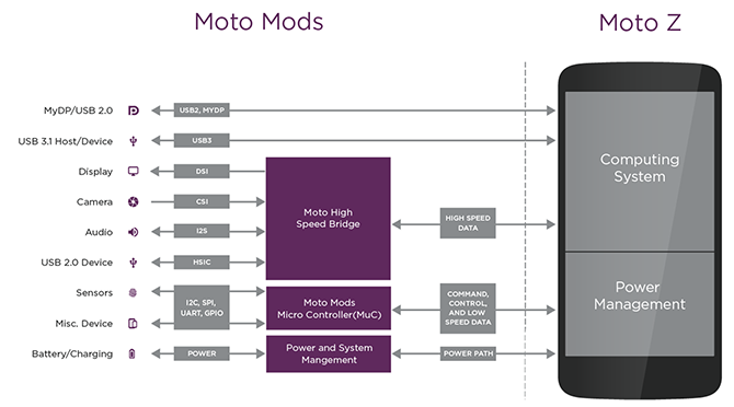 mods moto