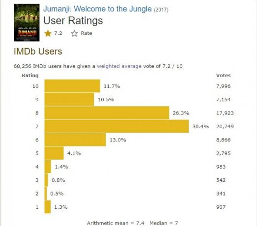 melhores classificações de críticas de filmes online