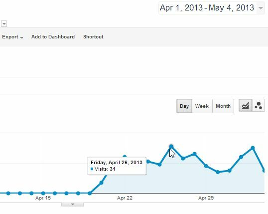 Anúncios no Facebook x Google Adwords: Qual me deu mais cliques? publicidade1