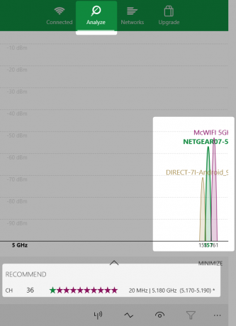 redes recomendadas de analisador wifi