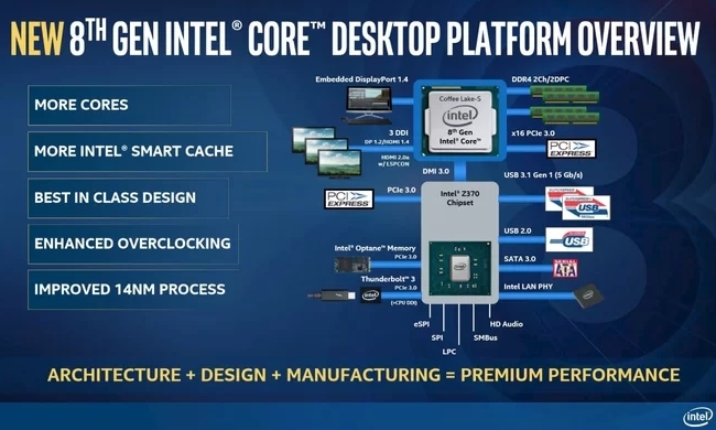 Visão geral da área de trabalho Intel de 8a geração