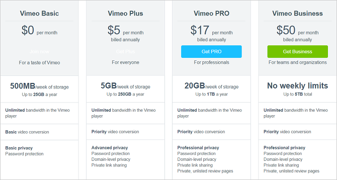 5 razões para hospedar vídeos no Vimeo Em vez do YouTube, o vimeo planeja uma comparação