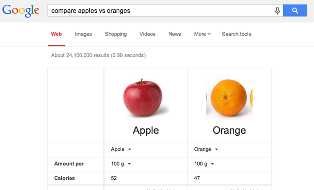 compare-maçãs-laranjas