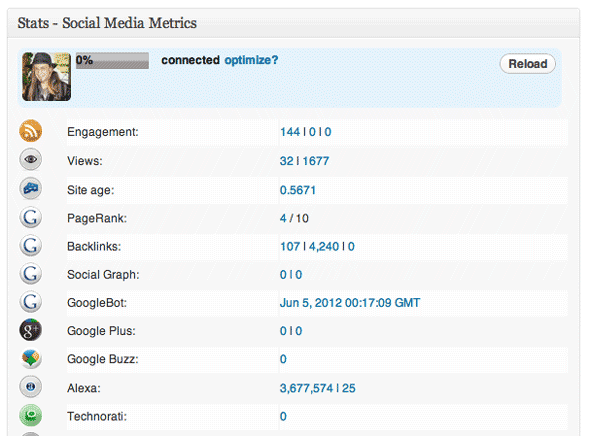 melhores plugins de estatísticas wordpress