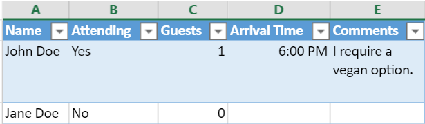 resultados da pesquisa