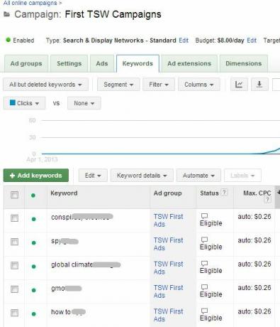 Anúncios no Facebook x Google Adwords: Qual me deu mais cliques? publicidade1e