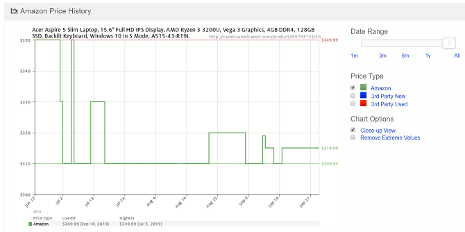 camelcamelcamel amazon preço histórico