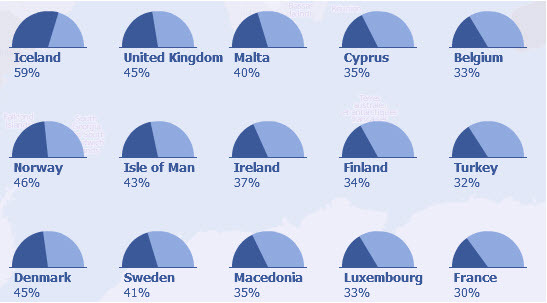 estatísticas do usuário do facebook