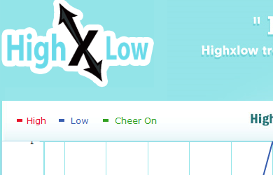 Twitter HighxLow para acompanhar o seu humor