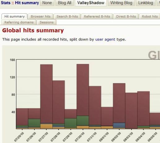 B2Evolution: a plataforma "Other" do CMS para executar vários blogs b2b5