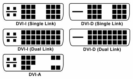 O melhor guia para o seu PC: tudo o que você queria saber - e mais comparações de entradas dvi