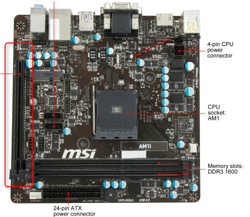 portas pcie mostradas em mitx newegg