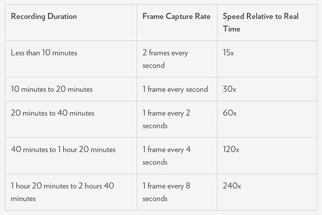 Faça vídeos impressionantes com lapso de tempo do iPhone com o iOS 8 ios8 timelapse