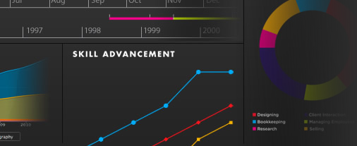 Duas maneiras fáceis de criar infográficos visuais de seu currículo com design vu