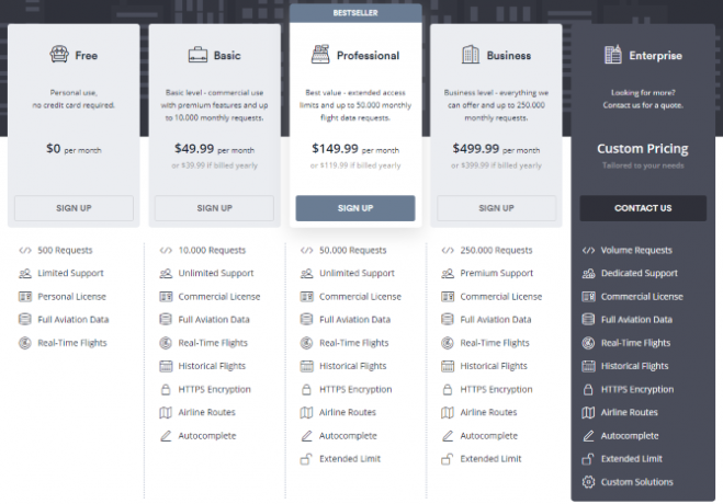 Opções de pagamento para a API aviationstack