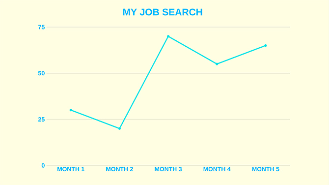 Melhores épocas do ano para Job Hunt