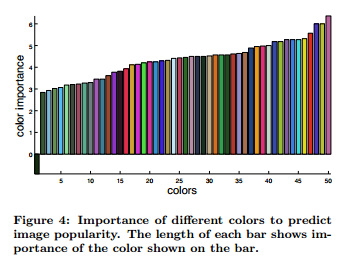 Popularidade das cores