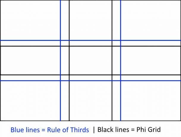 regra-de-terços-phi-grid