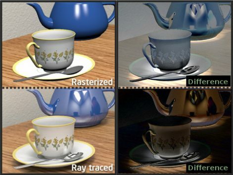 Comparação de Ray Tracing versus Rasterization usando xícaras de chá