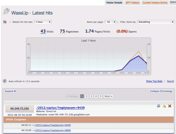 melhores plugins de estatísticas wordpress