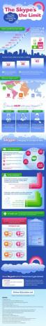 O super skype do Skype, The Limit [INFOGRAPHIC]