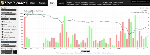 Mineração de bitcoin