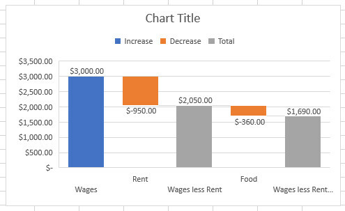 gráfico em cascata alterado Excel