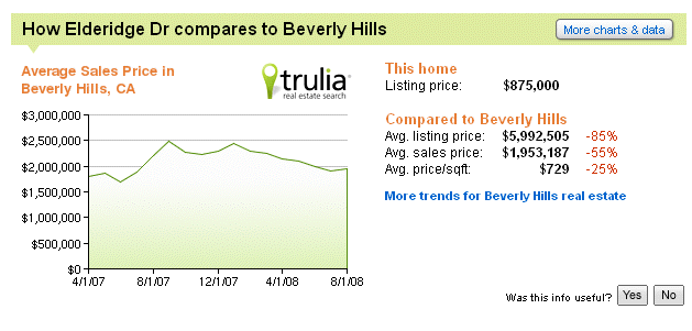 Os 5 mecanismos de pesquisa de propriedade on-line mais significativos - Parte 3,4, 5 trulia1