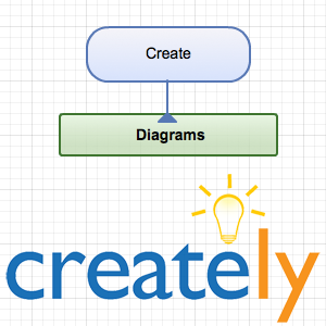 diagramas de design