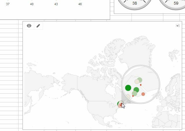 dashboard13 do tempo