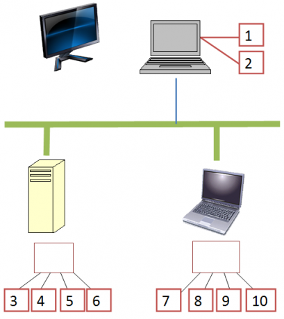 vários desktops virtuais