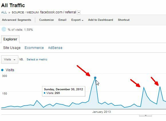 anúncios do facebook vs anúncios do google