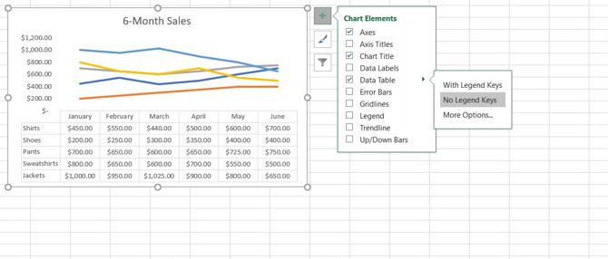 Gráfico de linhas com elementos do gráfico no Excel