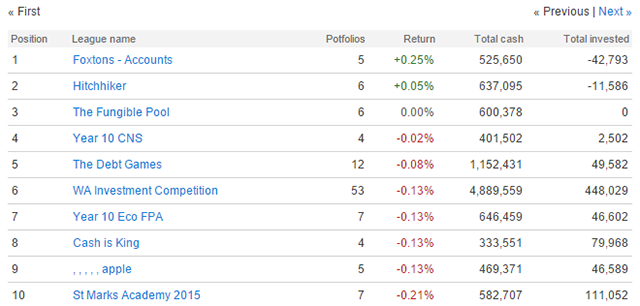 virtual-stock-mercados-virtualtrader