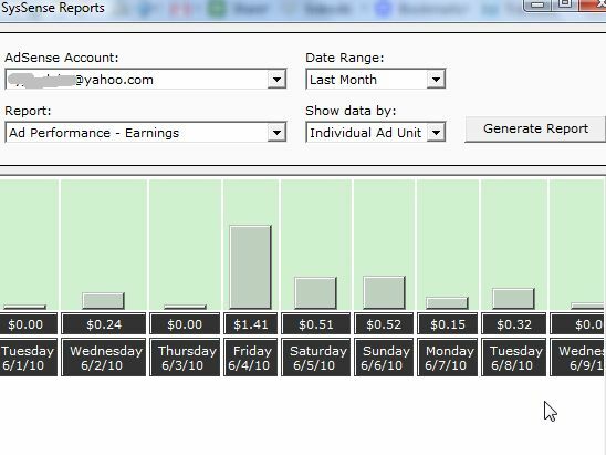 acompanhar cliques do adsense