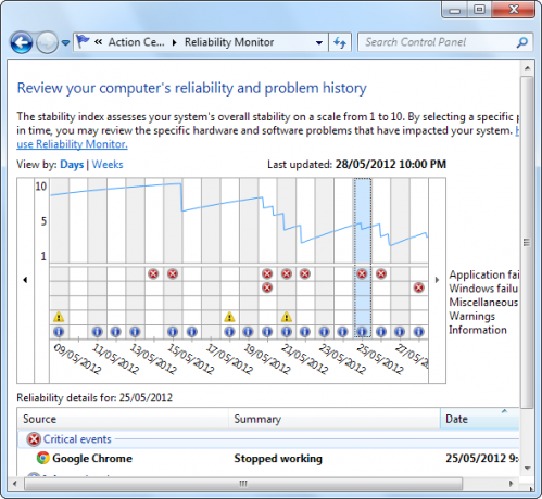 erro de software do windows