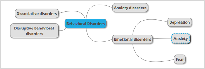 mapa mental da escola psych