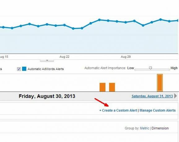 analytics-alertas5