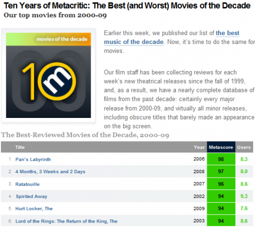 lista dos melhores piores filmes de todos os tempos