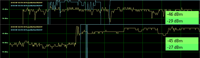 Como fazer uma antena Wi-Fi a partir de um Pringles Can cantenna graph2