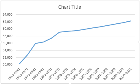 Limites reduzidos e aumentados do Excel